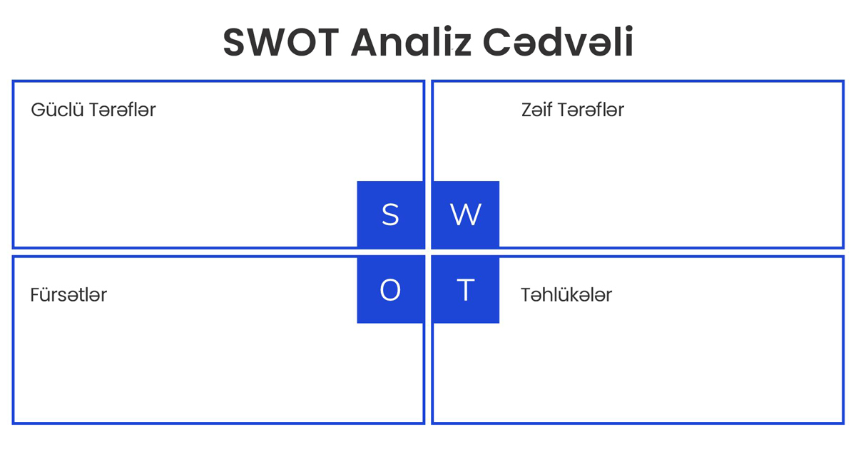 SWOT Analiz Cədvəli