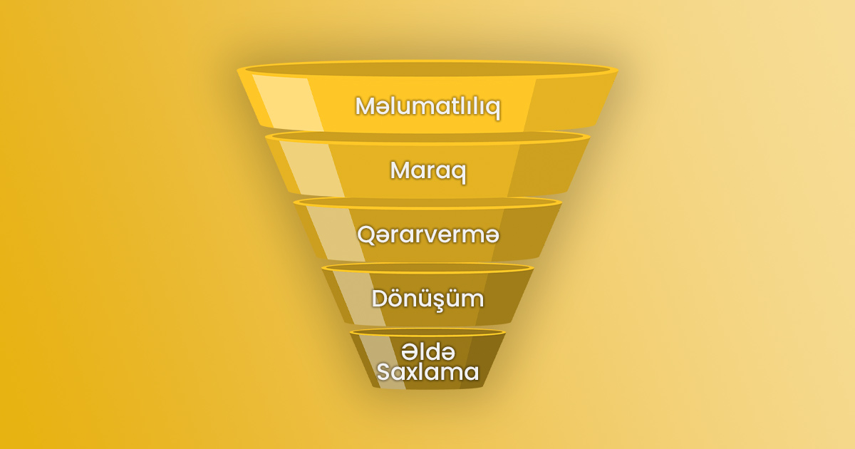 Marketinq Qıfı, Hunisi (Marketing Funnel)